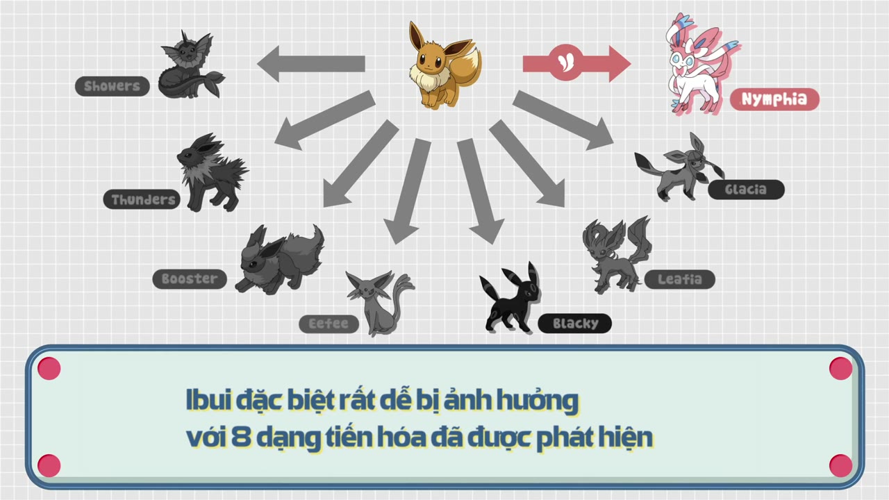 Pokémon: Mặt Trời & Mặt Trăng (Phần 2) tập 1209
