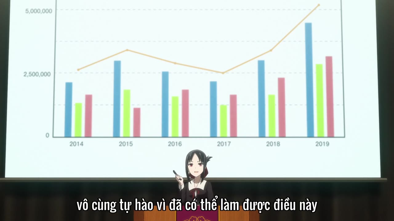 Kaguya‑sama muốn tỏ tình ~Tình chiến căng não của các thiên tài~2 tập 6