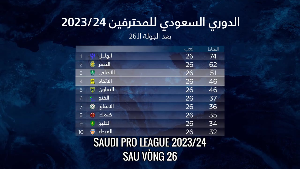 Saudi Pro League: Khai màn tập 5 cảnh 2