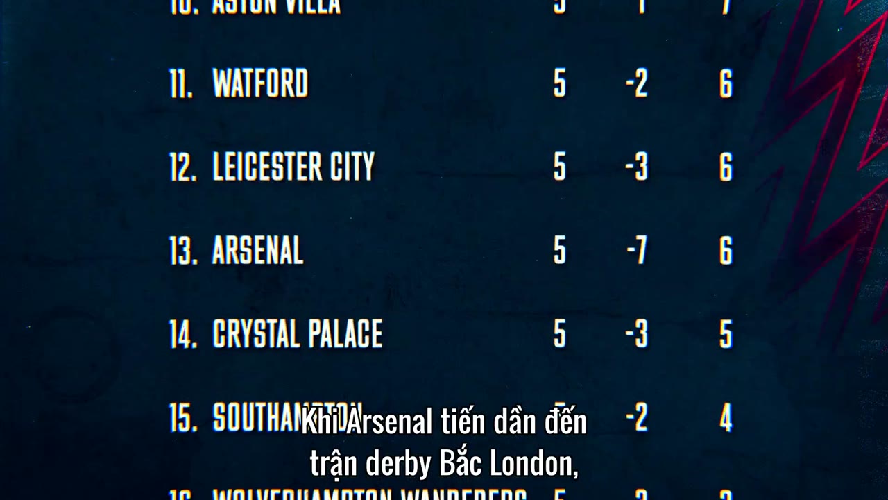 All or Nothing: Arsenal tập 2