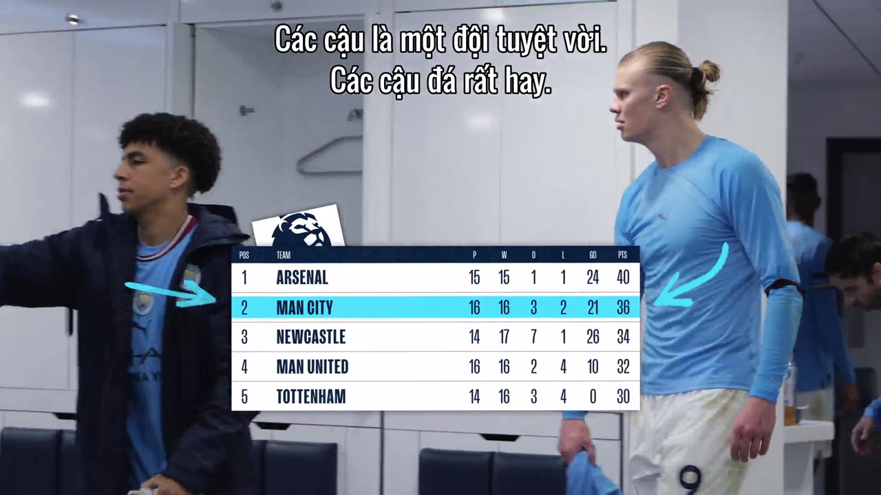 Together: Cú ăn ba của Manchester City tập 3