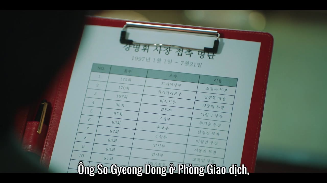 Điều tra viên Hong tập 5