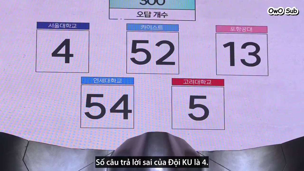 Elite League (Phần 1) tập 2